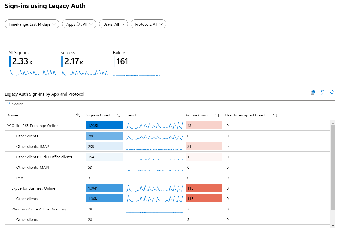 Part 2: Conditional Access Azure Monitor Log Analytics workspace ...